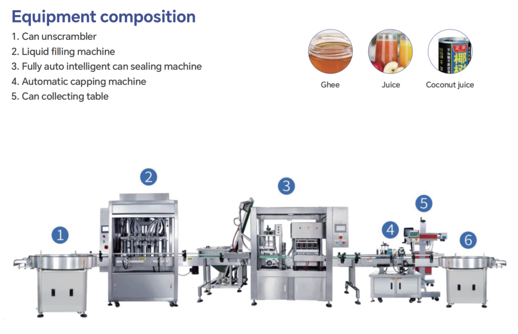 Liquid Canning Packaging Line - Custom Packaging Machine - toplinkpack.com